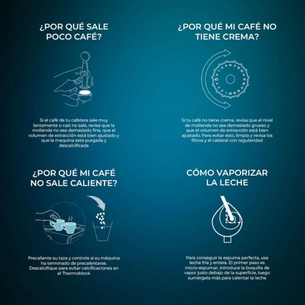 Cafetera Express Manual